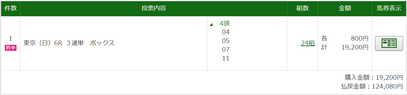 うまとみらいとの即PATの的中実績