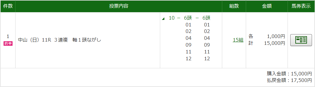 うまとみらいと