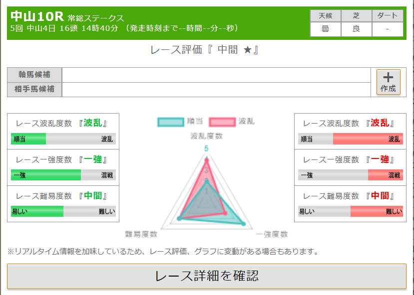 競馬解析操作画面