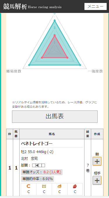 競馬解析操作画面