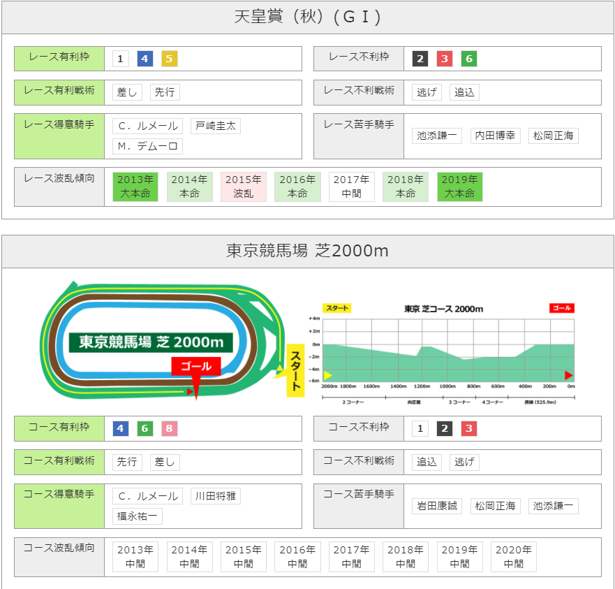 天皇賞・秋【G1】攻略戦