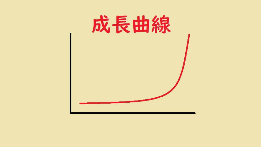 alt"graph"